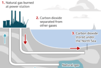 Carbon capture technology