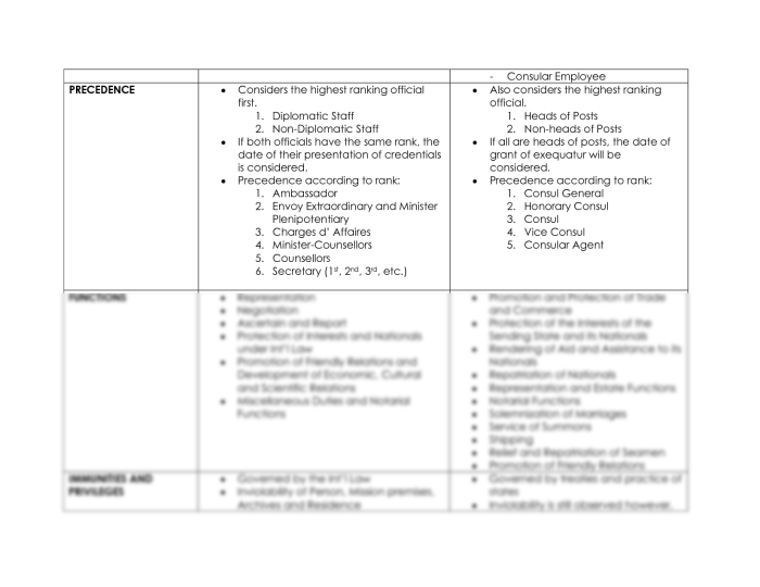 Diplomatic technology officer test study guide