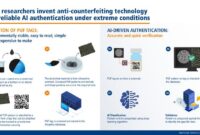 Anti counterfeiting technology companies