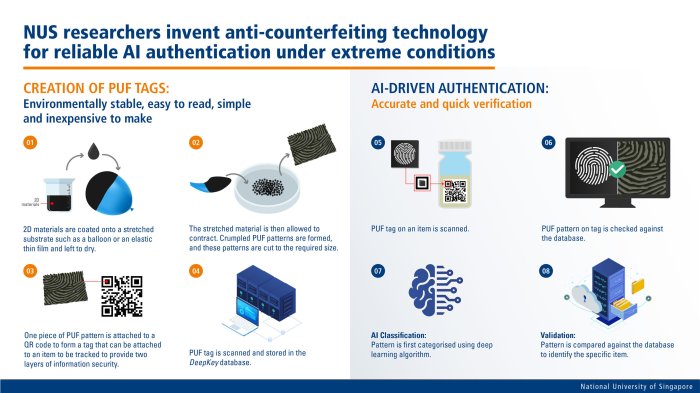 Anti counterfeiting technology companies