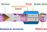 Design technologies ultra missile system