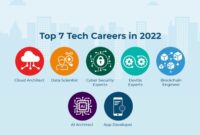 Technology jobs