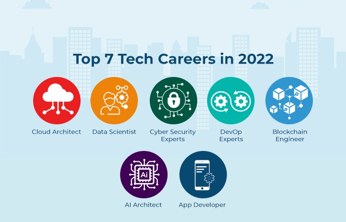 Technology jobs