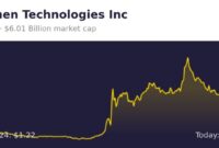 Lumen technologies stock