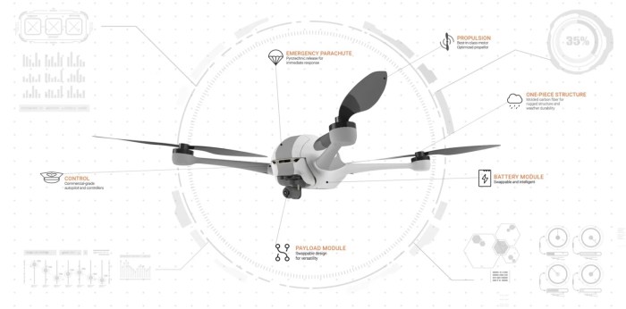 Design technologies drone