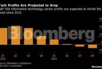 What day will align technology report earnings