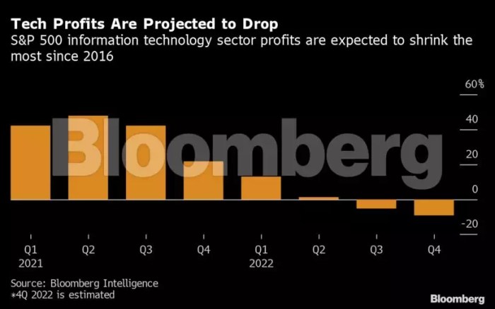 What day will align technology report earnings