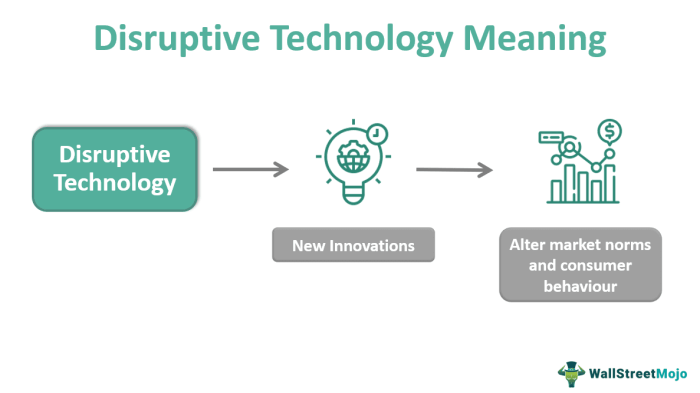 Technology meaning