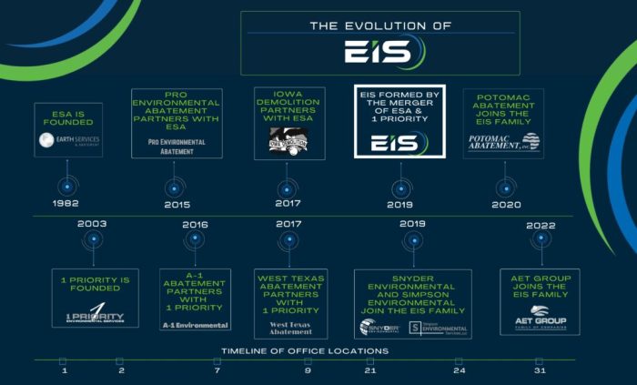 Eis technologies news