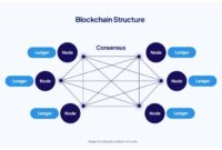 What is blockchain technology