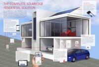 Solaredge technologies