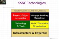 Ss&c technologies