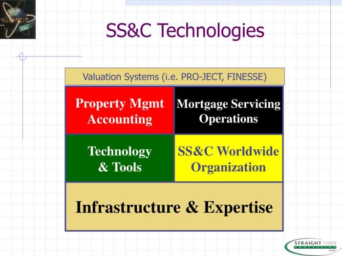 Ss&c technologies